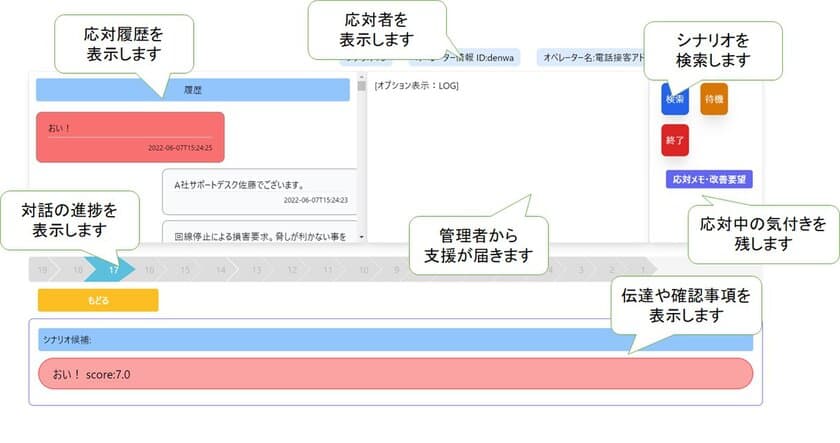 コールセンター運営の応対品質と生産性を向上させるため
電話接客アドバイザーと9月より協業開始