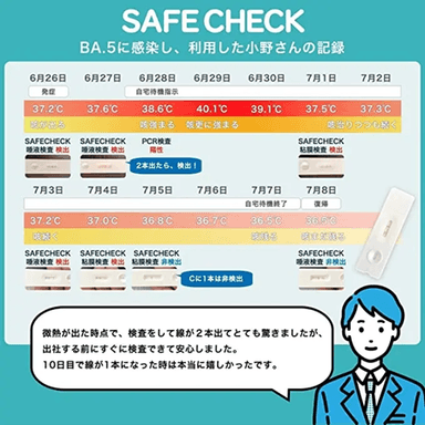 SAFE CHECK　BA.5に感染し、利用した小野さんの記録