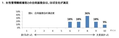 合同面接会の満足度