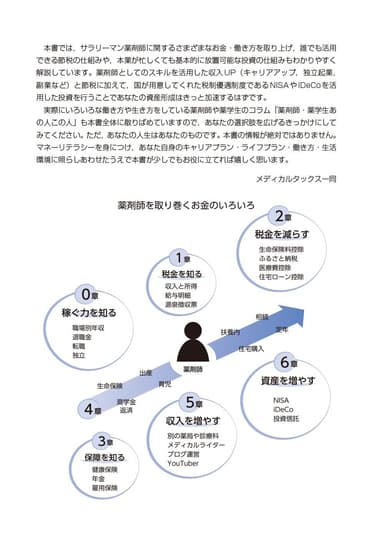 薬マネ：はじめに の一部