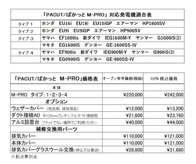 価格適合表