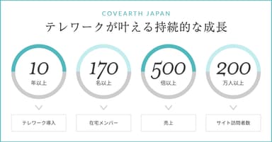 テレワークが叶える持続的な成長