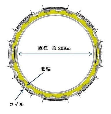 円形リング概念図