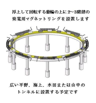 巨大発電装置概念図