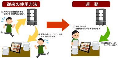 比較画像(ダイヤ事務機株式会社)