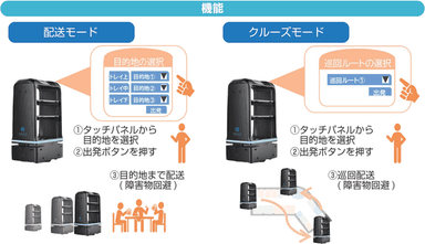 YUNJI DELI(2)(ダイヤ事務機株式会社)