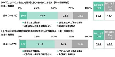 クイズはビジネスに役立つと思うか／クイズはビジネス研修に役立つと思うか