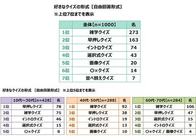 好きなクイズの形式