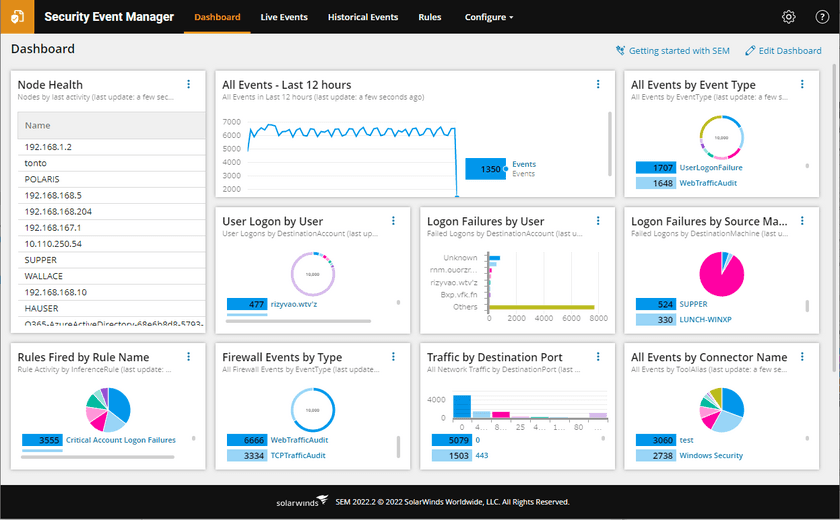 ジュピターテクノロジー、
オンプレミスSolarWinds社SIEM製品
「SolarWinds Security Event Manager (SEM)」と
WatchGuard Firebox製品との連携による販売を強化