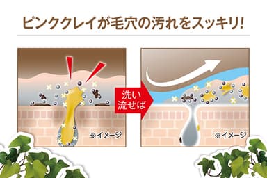 ピンククレイが汚れを吸着