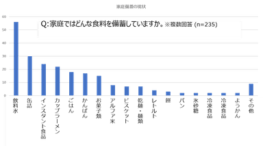 アンケート３