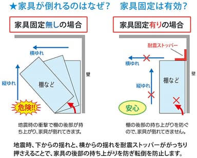 家具が倒れるのはなぜ？