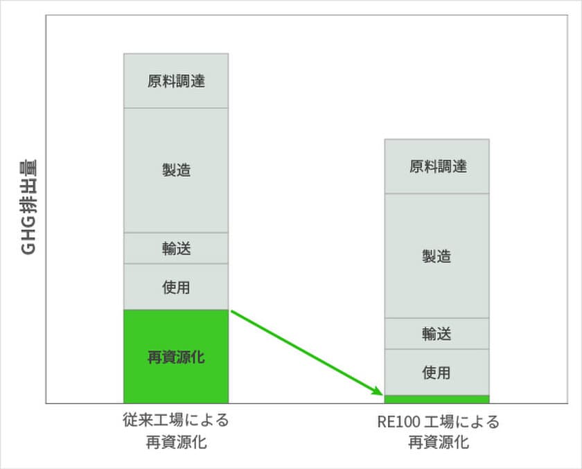 エンビプロHD、東京大学大学院工学系研究科村上進亮研究室
およびブライトイノベーションと共同研究を開始、
脱炭素に向けた取り組みを見える化