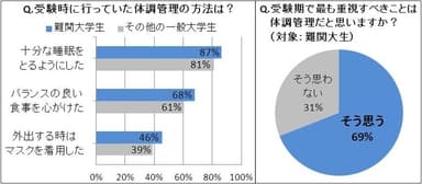 調査データグラフ