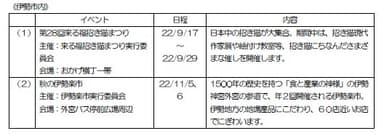 伊勢市内のイベント