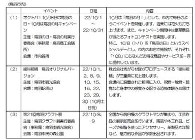 鳥羽市内のイベント