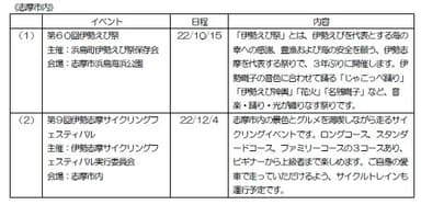 志摩市内のイベント