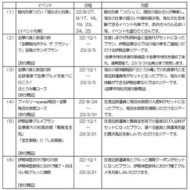 期間限定の旅行商品など