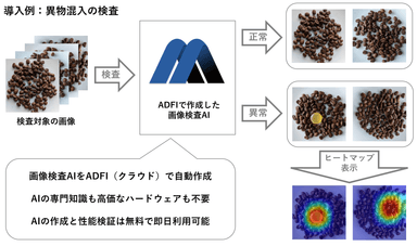 ADFIによる画像検査例