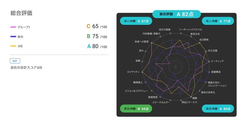 人的資本経営の具体的な打ち手！
「人的資本の最大化」を実現するための
ティール型組織行動変容プログラムを10月末にリリース