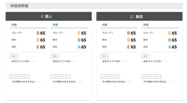 科目別評価結果