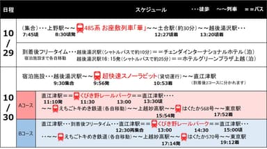 鉄道コース　行程表