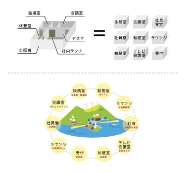 まちまるごとオフィス東伊豆