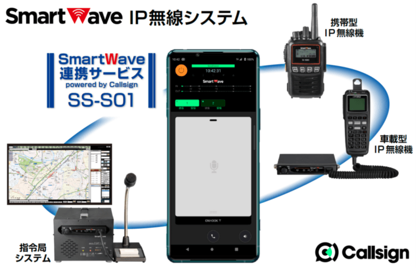 スマートフォンとIP無線機の通話を可能にするサービスを展開　
ソニーマーケティング株式会社との共同開発で、
IP無線機利用者の活用範囲を拡大