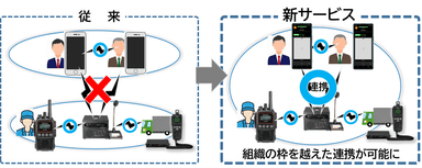 新サービス特長1