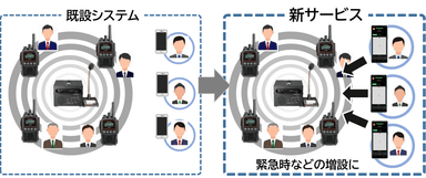 新サービス特長2