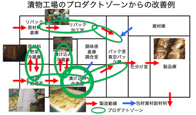 8割の問題は2割の場所から出る