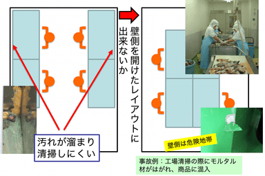 隅を無くす