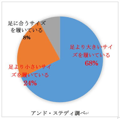 サイズ間違いデータ