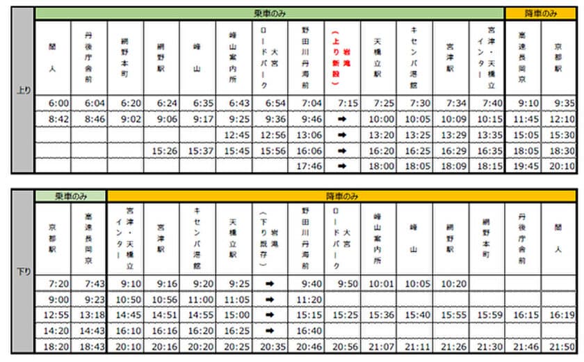 宮津・天橋立・京丹後と京都駅を結ぶ
高速バス「京都線」の増便と経路を変更します
～ 2022年10月1日（土）より
5往復となり、さらに便利に ～