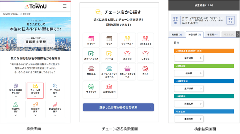 一人ひとりのライフスタイルや価値観に合った
“本当に住みやすい街”を提案するWebサービス「TownU」に
「チェーン店検索」を追加