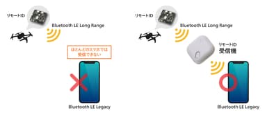 リモートID受信機とは