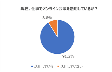 アンケート結果2