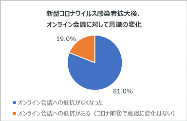 アンケート結果3