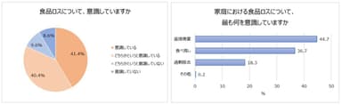 調査１_食品ロス