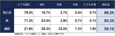 アンケート調査