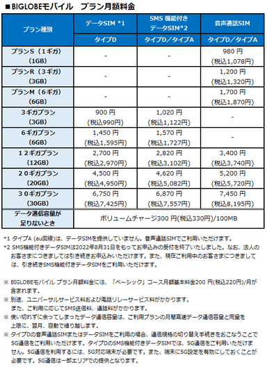 プラン月額料金