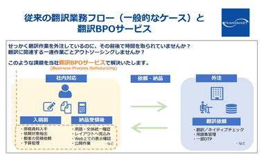 従来の翻訳業務フロー(一般的なケース)