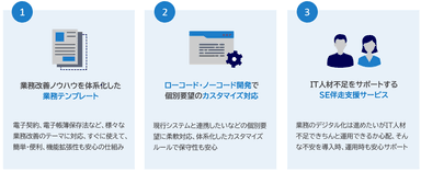 mixsolの特徴