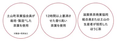 土山一晩ほうじ 3つの規格