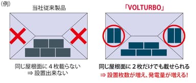 2枚設置可能