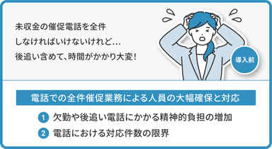 督促にかける人員の削減