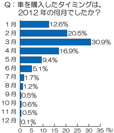 グラフ1