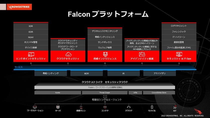 業界をリードするセキュリティソリューションベンダー
「CrowdStrike」とのパートナー締結を発表