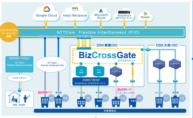 BizCrossGate イメージ