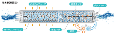 活水器の仕組み